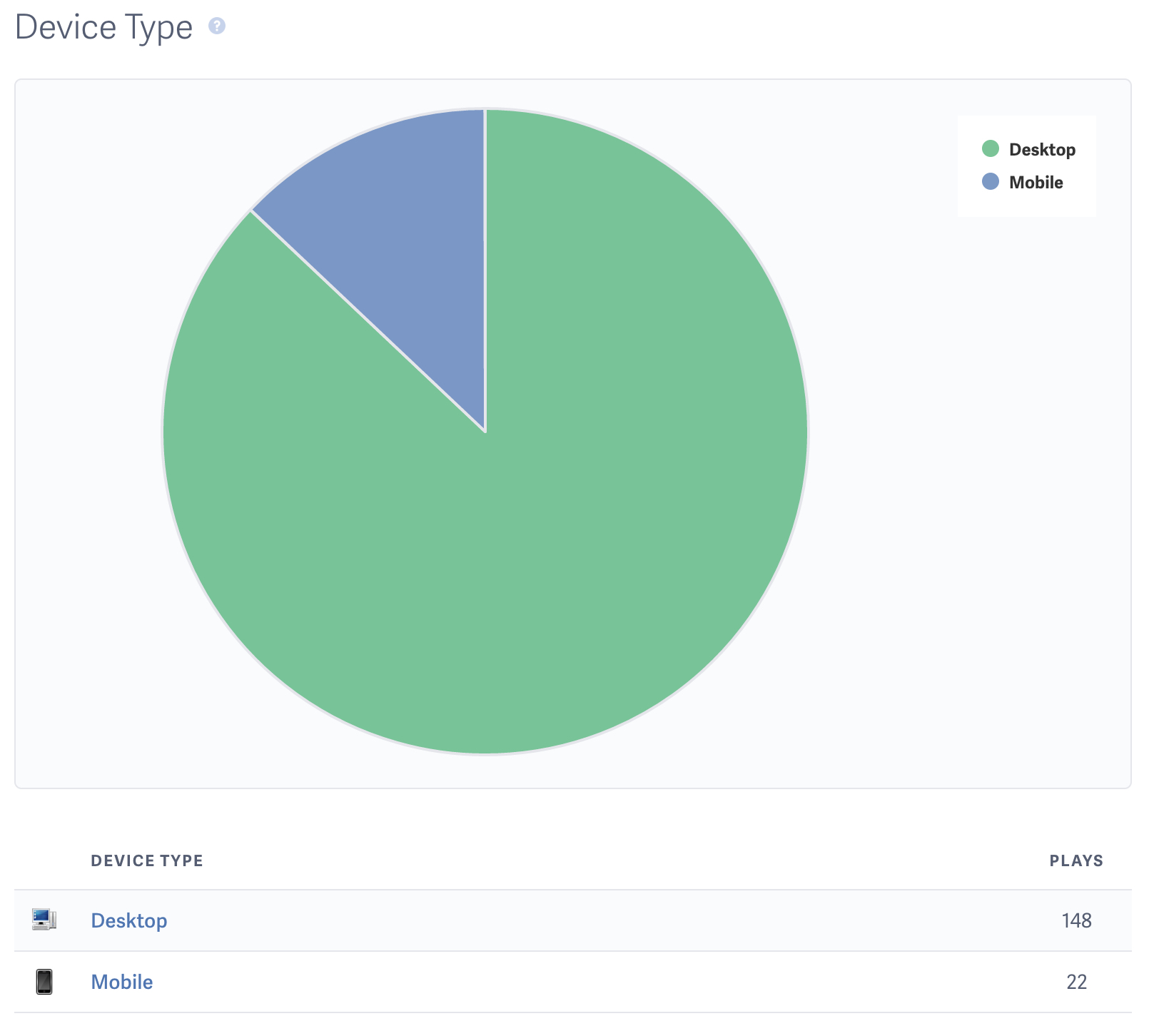 Device Analysis - Desktop or Mobile