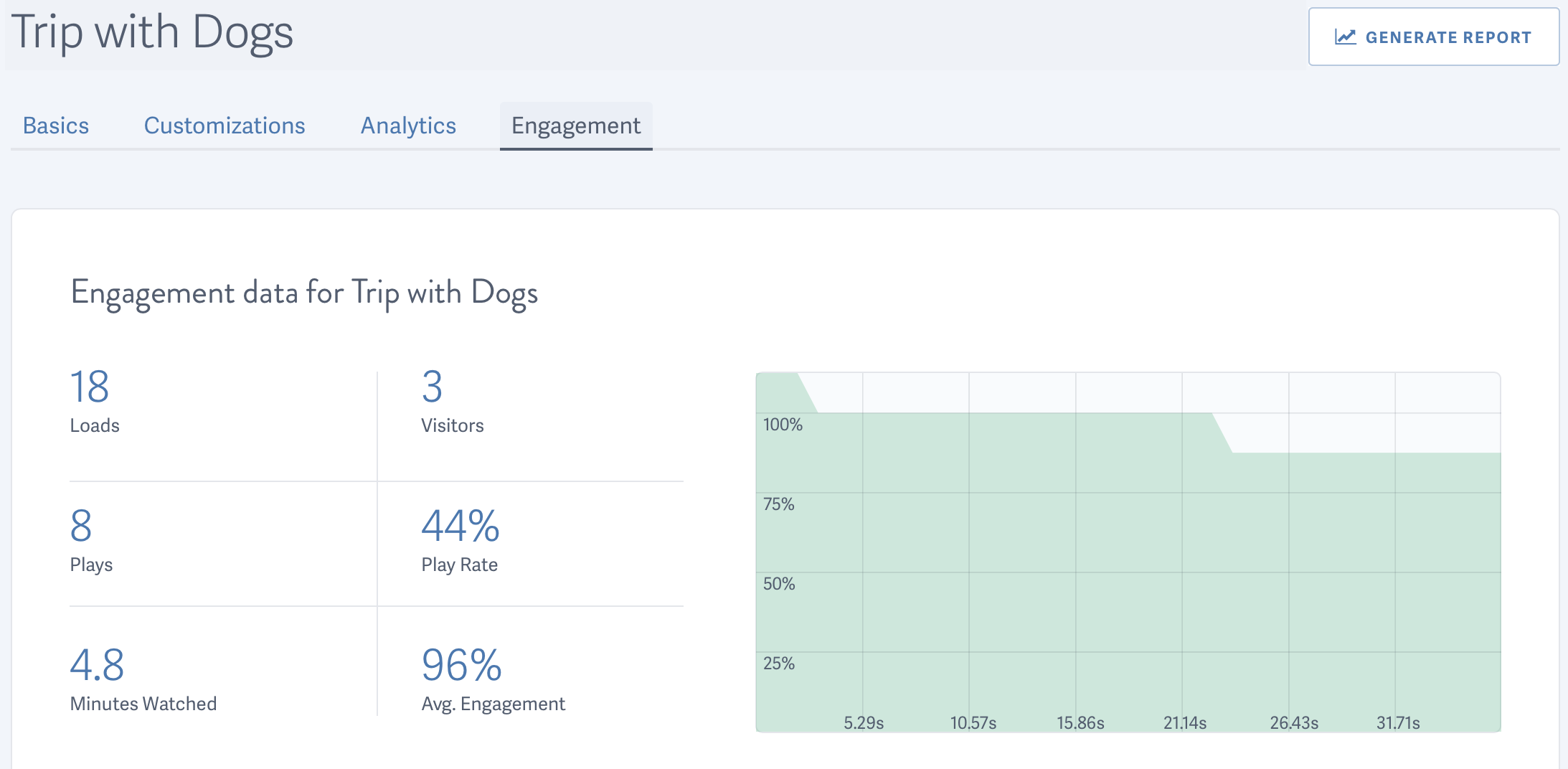 Video Engagement Data Summary Report