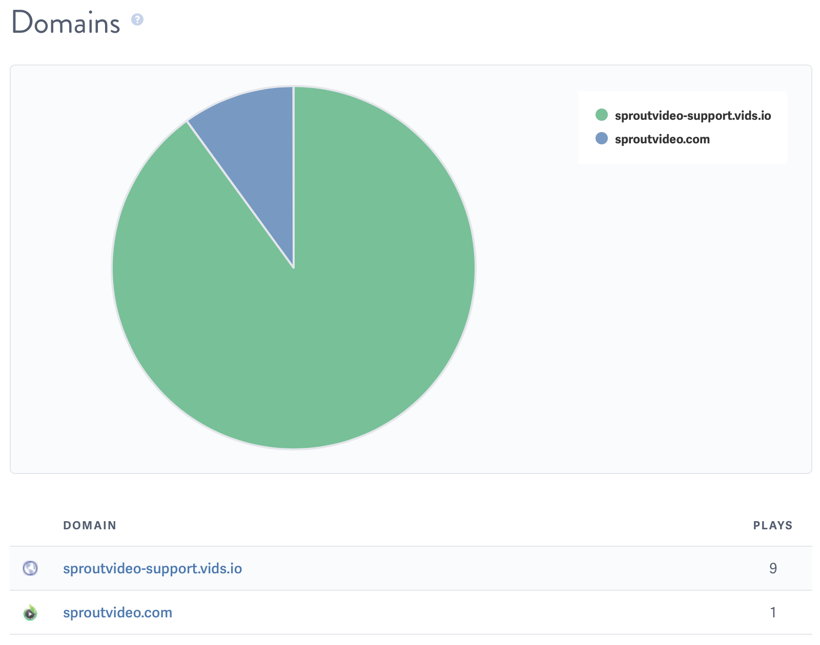 Domain Analytics