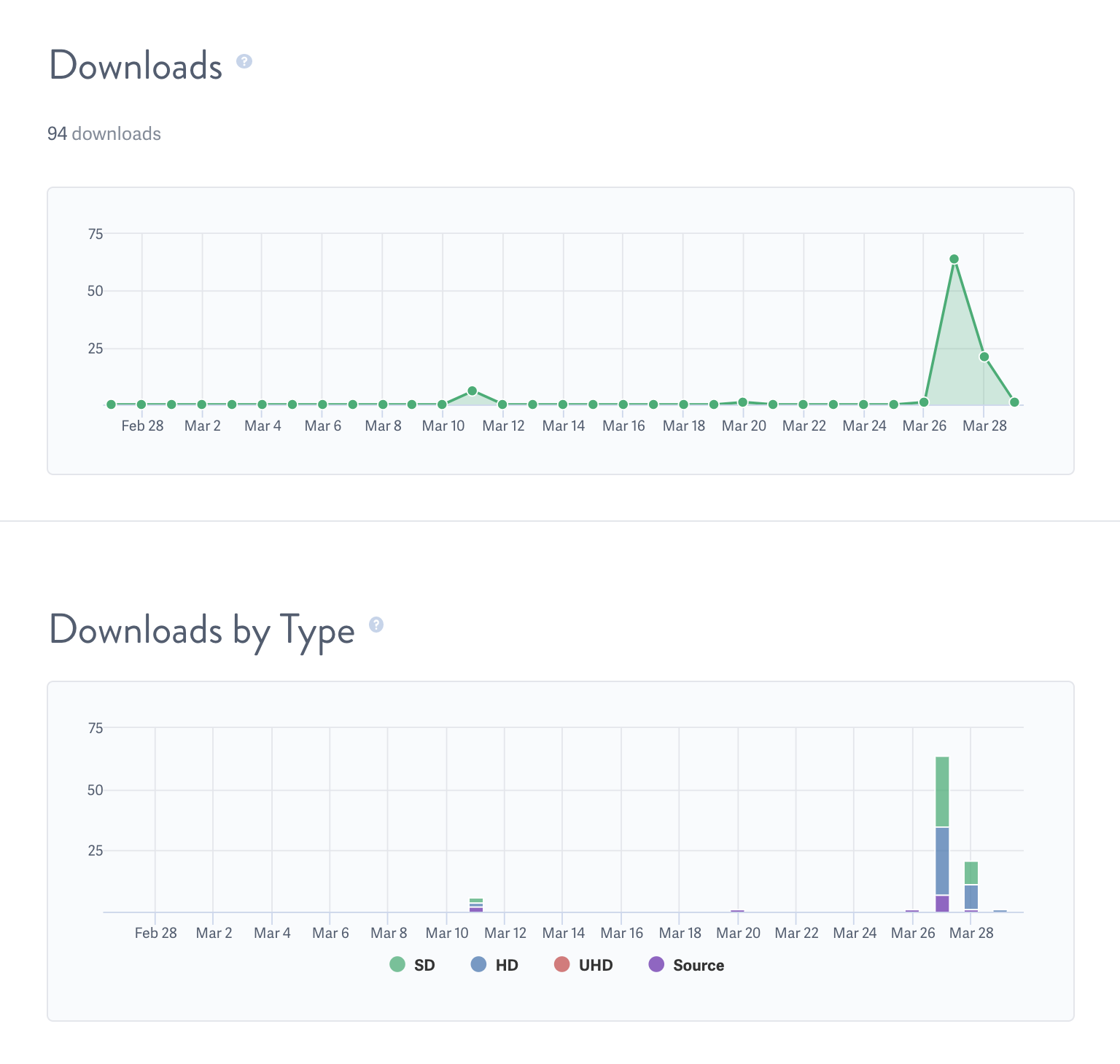 Download Analytics