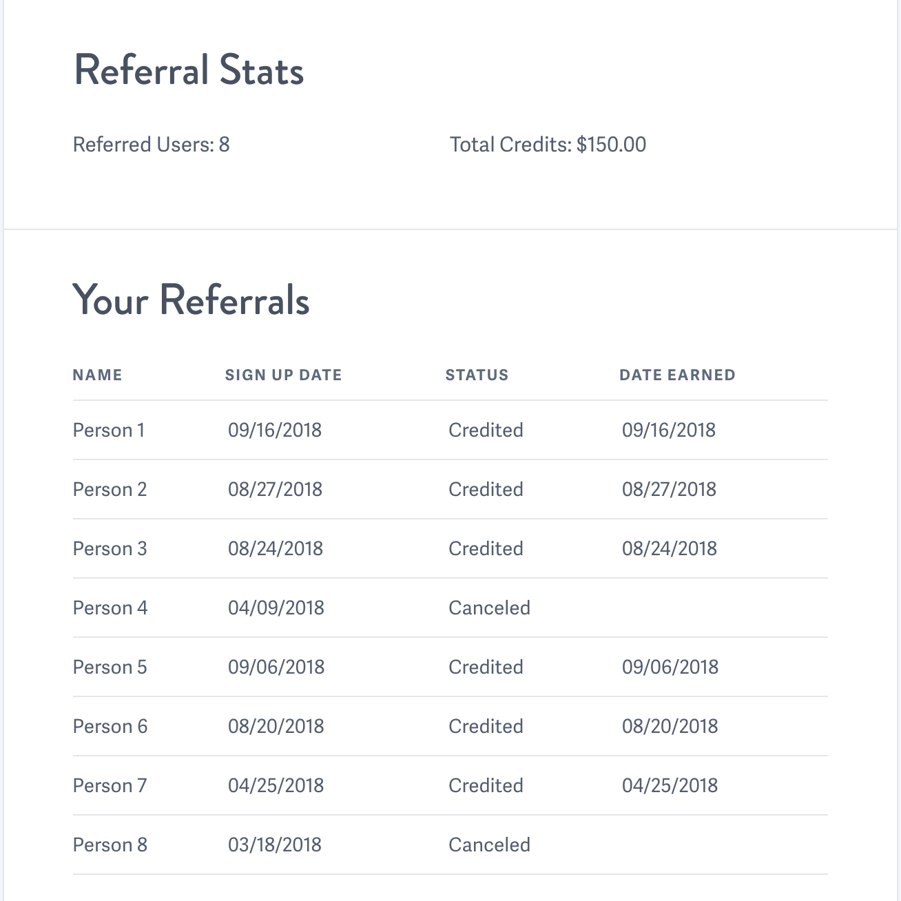 View your referral report