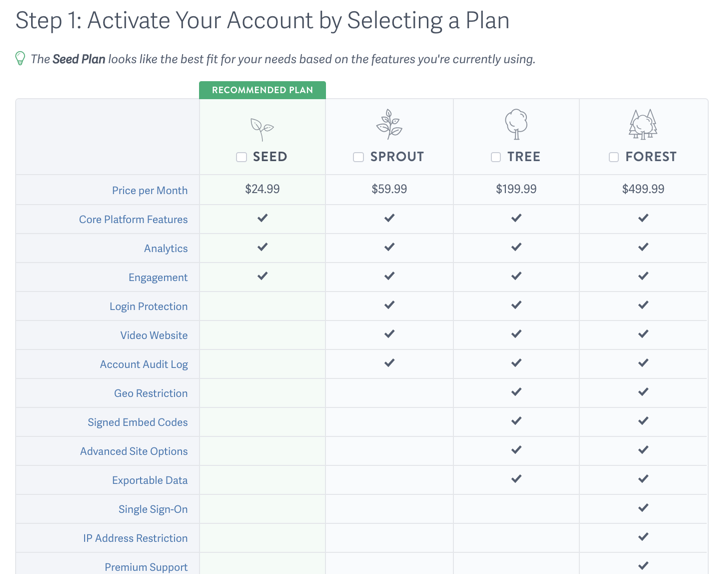 SproutVideo plans