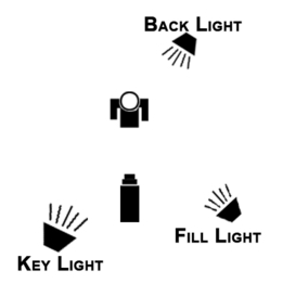 Using Three Lights for a Video Shoot