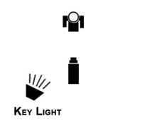 Proper Key Light Placement Diagram