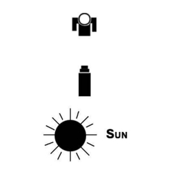 Using the Sun as a Key Light Diagram