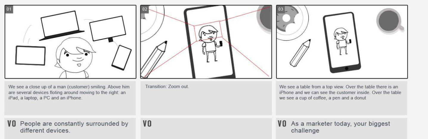 Storyboard for animated videos