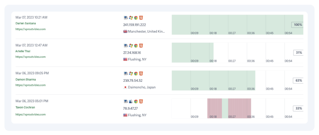 individual viewer session data dashboard on SproutVideo 