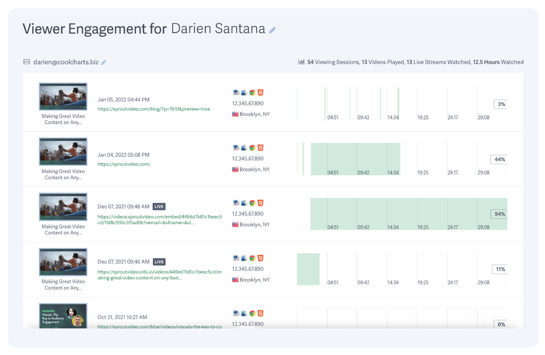 all viewer engagement data for one tagged person on SproutVideo