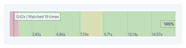 visualization of a video heat map