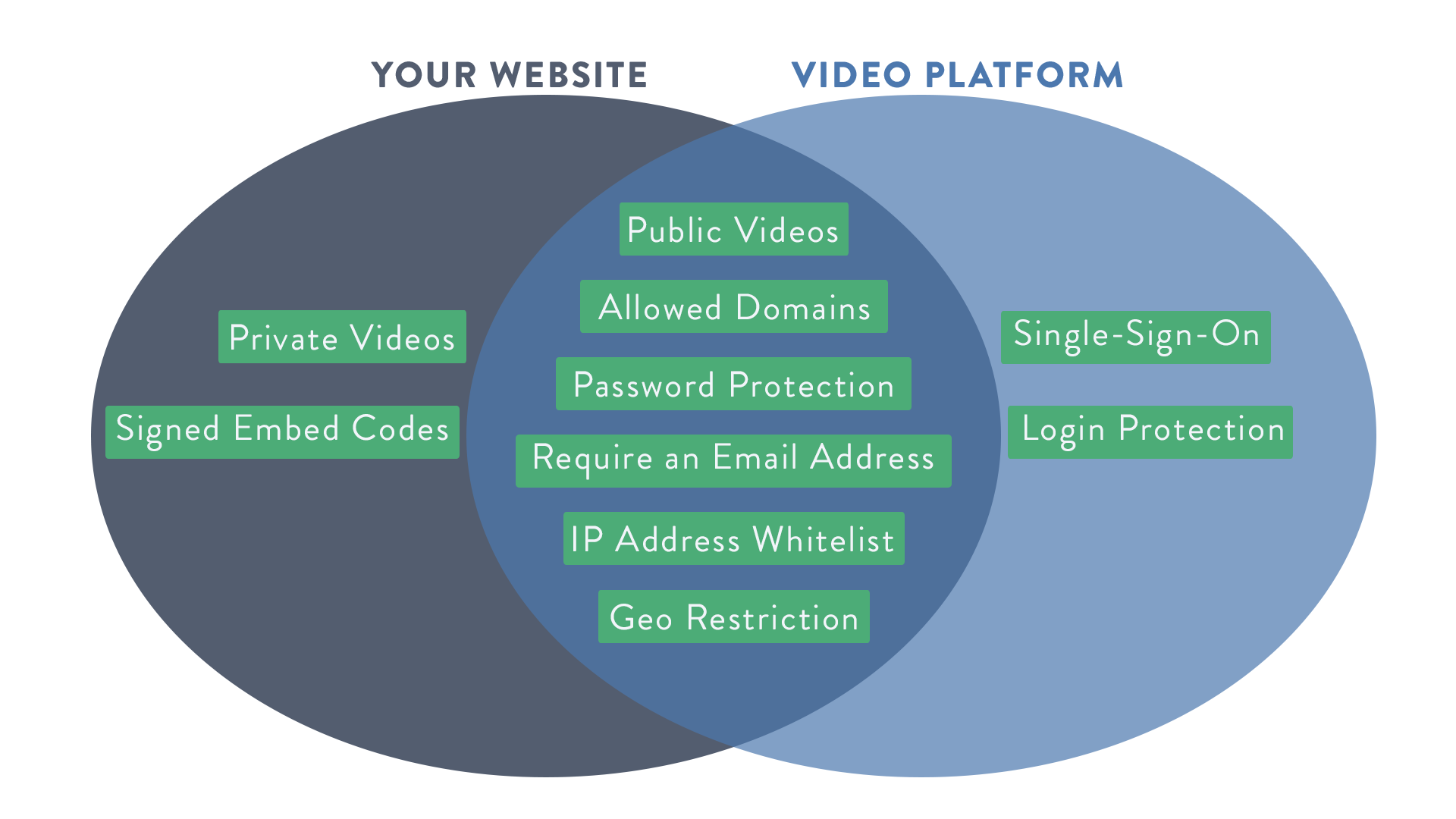 video privacy setting by location