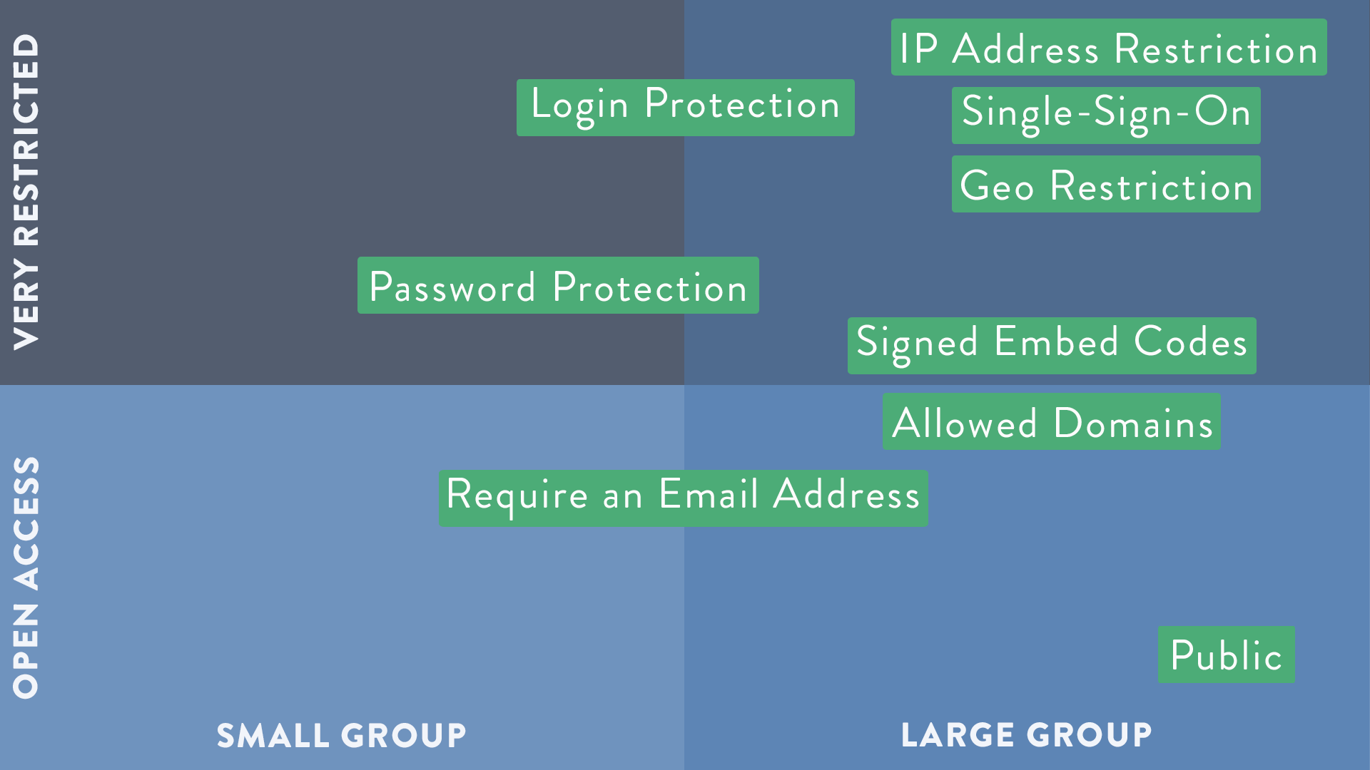 video privacy options